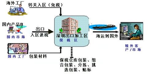 出口退运:办理出口退运需要提供的资料: